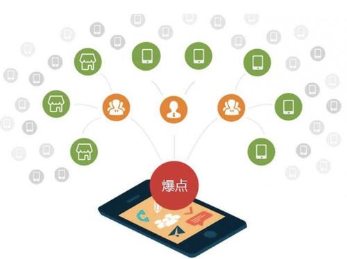 达坂城为什么越来越多的企业通过软文营销来引流